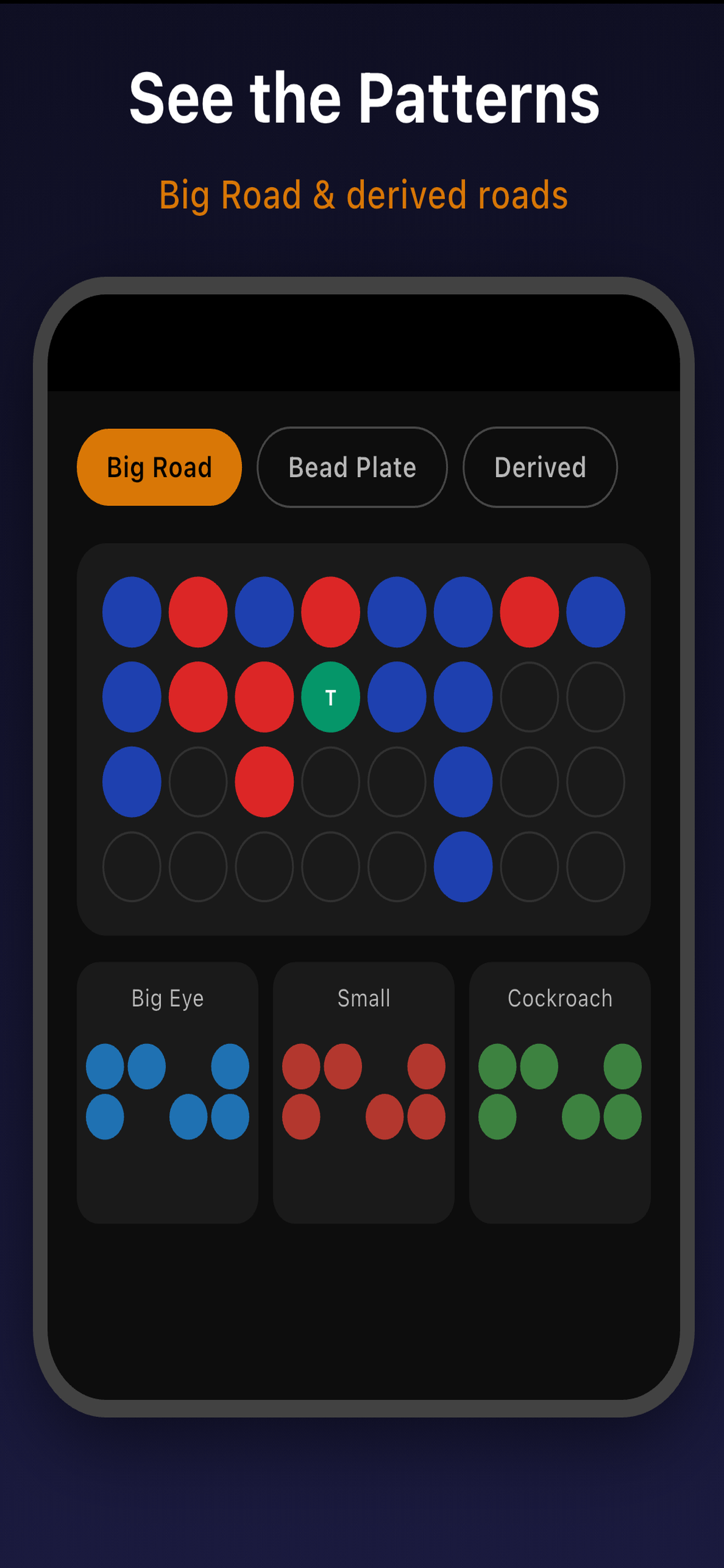 Big Road Visualization
